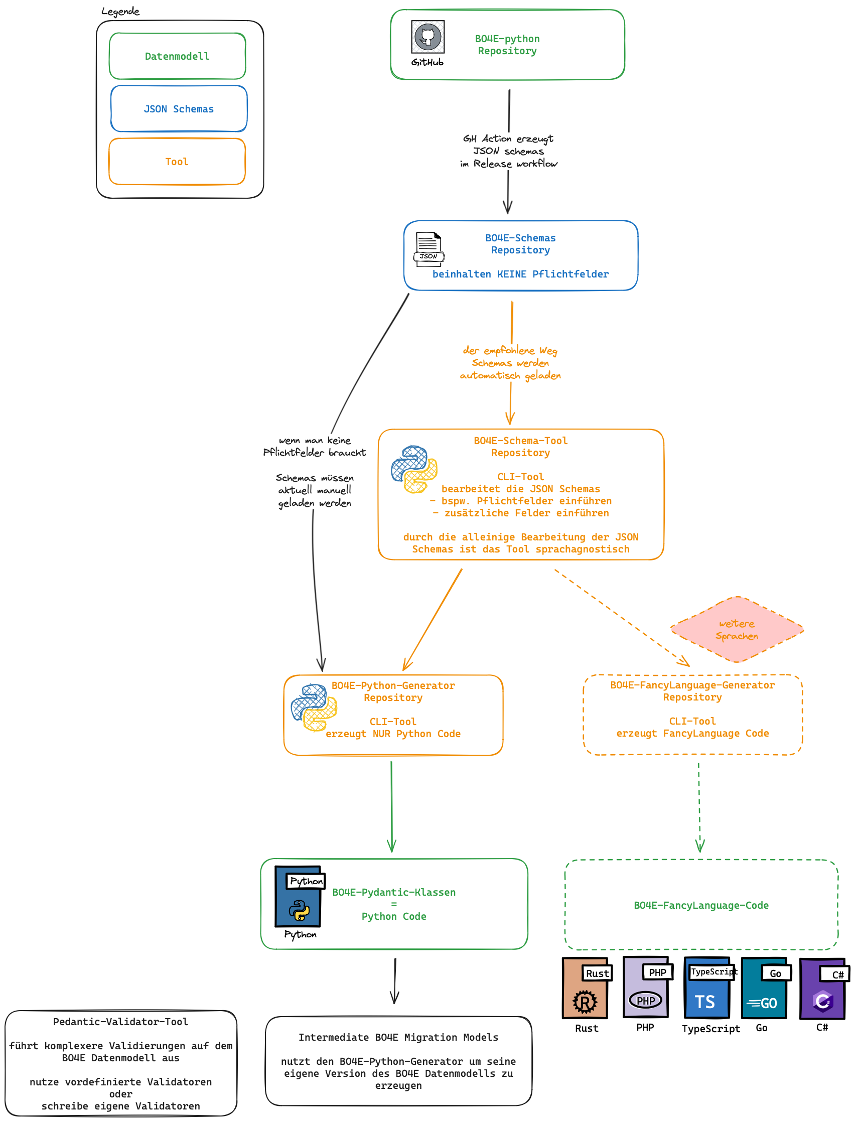 _images/bo4e-release-workflow.png